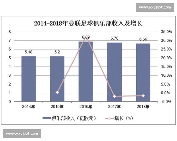 足球行业深度观察与赛事经济发展趋势解析及俱乐部运营创新路径探讨