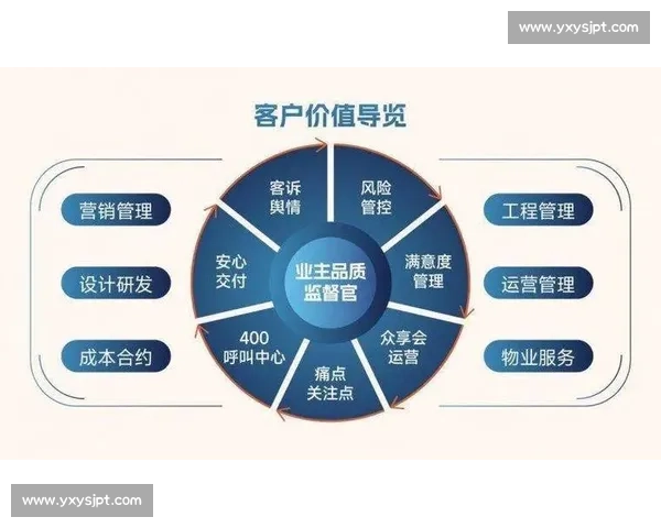 以客户需求为核心打造卓越体验的全方位服务创新模式